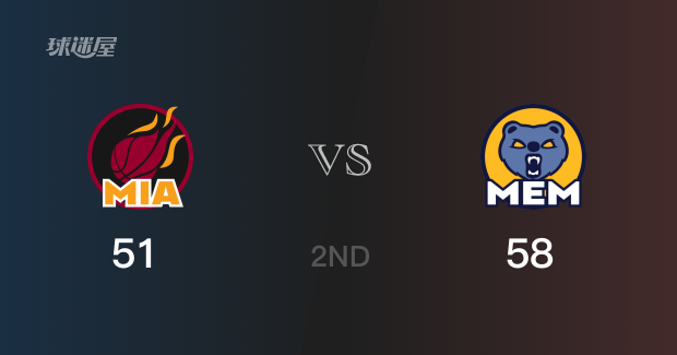 NBA常规赛：灰熊以58-51领先热火，结束半场