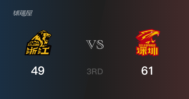 CBA常规赛：三节结束，深圳以61-49领先广厦，萨林杰22分19篮板5助攻