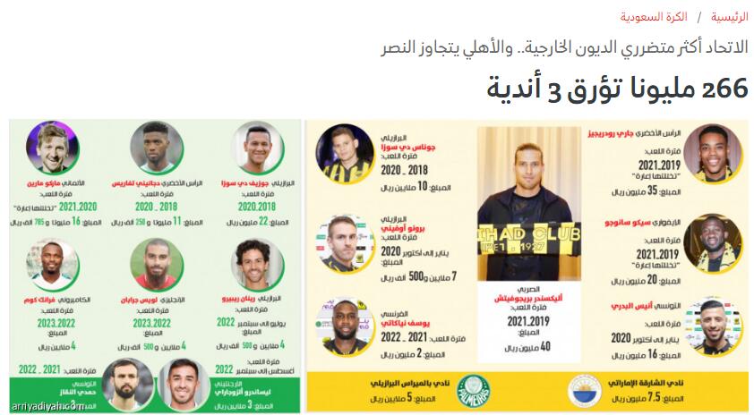 沙特媒体：利雅得胜利等3家俱乐部需清偿外援外教共2.66亿欠款